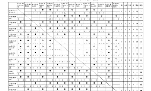 U-12リーグ　24.09.06　後期戦績表のサムネイル